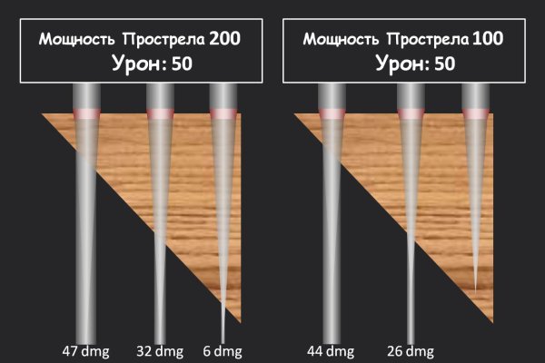 Зайти на кракен рабочее зеркало